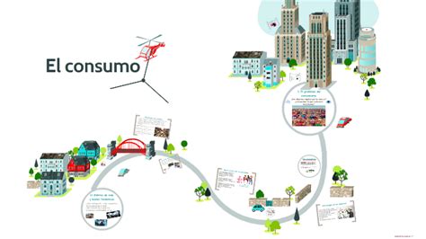 El Consumo Economia By Estudiantes Bach On Prezi