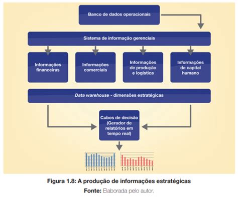 Blog Educacional LANA SISTEMA DE INFORMAÇÕES GERENCIAIS