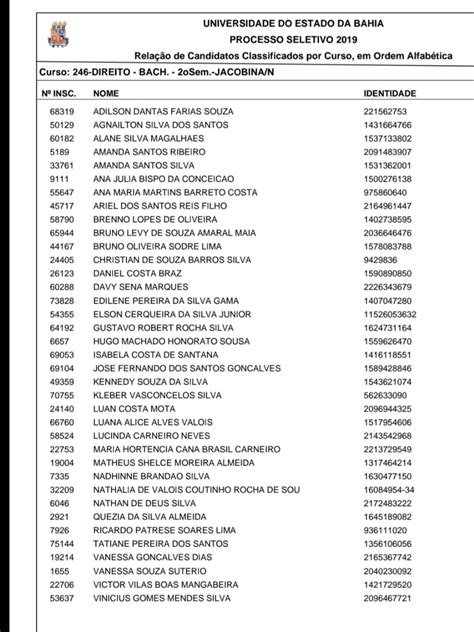 Uneb Divulga Lista De Aprovados No Vestibular Veja O Resultado