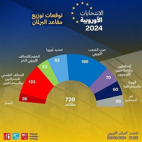 الانتخابات الأوروبية فوز تاريخي لليمين المتطرف في فرنسا ونكسة للحزب الحاكم