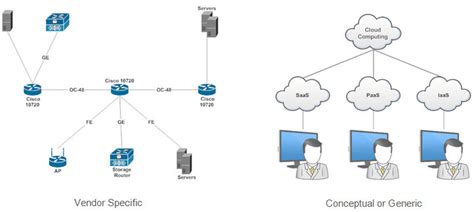 Different Types of Network Diagrams - Basic Network Design Topology