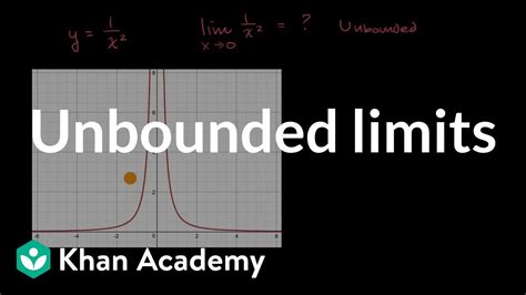 Unbounded Limits Limits And Continuity Ap Calculus Ab Khan