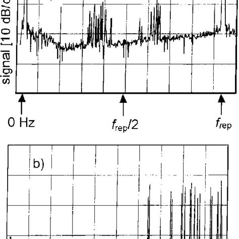 Representation Of Carrier Envelope Offset Frequency Ceo In The