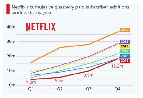 Ott Entertainment Why The Netflix Business Model Will Take More Than