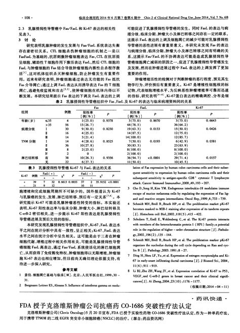 Fda授予克洛维斯肿瘤公司抗癌药co 1686突破性疗法认定word文档在线阅读与下载免费文档