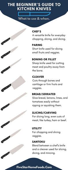 Knife Terminology Knife Use And Parts Descriptions Kitchen Knives