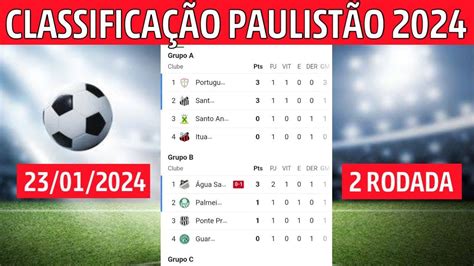 Tabela Do PaulistÃo 2024 ClassificaÇÃo Do PaulistÃo 2024 Jogos Do