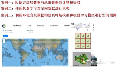 大尺度空间模拟预测与数字制图：空间数据插值、空间数据建模、机器学习空间预测、多种机器学习集成技术、空间升、降尺度技术、空间模拟偏差订正技术