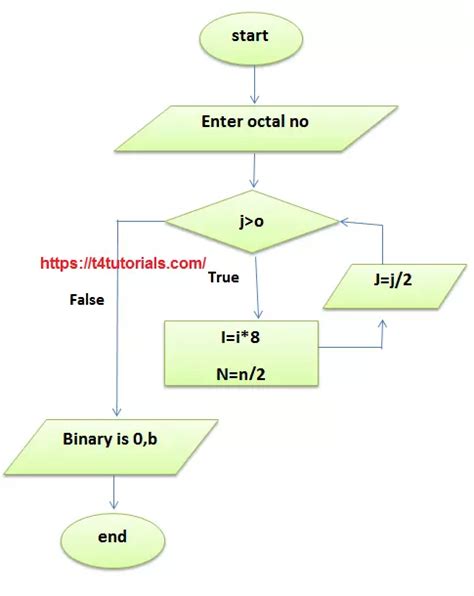 Symmetry Free Full Text An Upgraded Version Of The Binary Search Space