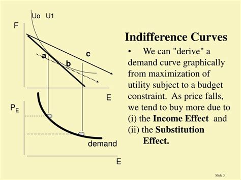 Ppt Indifference Curve Analysis Of Demand Appendix 3a Powerpoint Presentation Id 1137749