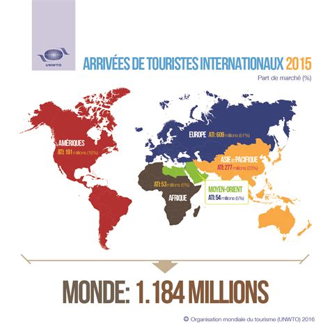 Planetoscope Statistiques Nombre De Touristes Dans Le Monde