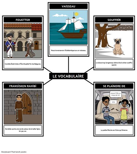 Candide Kelime Rne I Storyboard Por Tr Examples