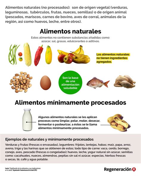 La Clasificación De Los Alimentos Naturales Mínimamente Procesados