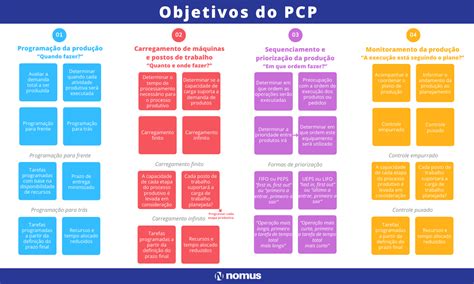 Sistemas de Produção PCP SISTEMA DE PRODUÇÃO ppt carregar