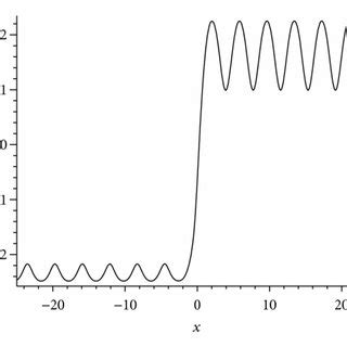 Interaction Between The Soliton And The Cnoidal Periodic Wave Via