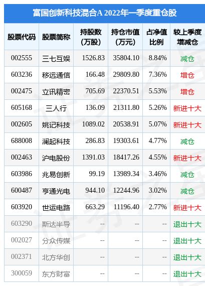 4月27日远光软件盘中创60日新低，富国创新科技混合a基金重仓该股 融资融券 李元博 收益率