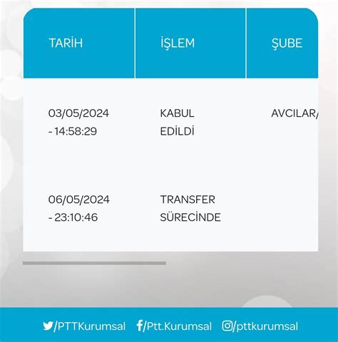 Ptt Kargo G Nlerdir Kargo G Nderi Takip G Ncellenmiyor Takip Bile