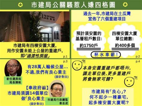 【舊區重建評論】安置大廈早非空置 市建公關騷扮良心惹人嫌 舊區街坊自主促進組 獨立媒體