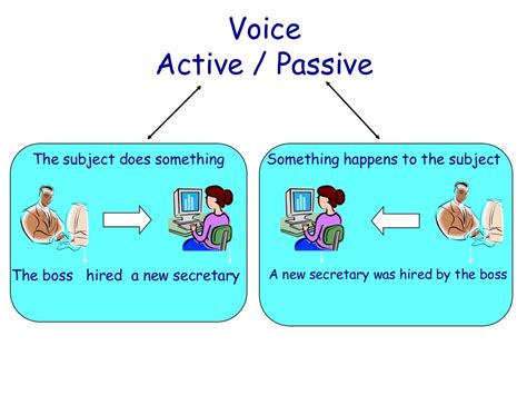 Introduction To The Passive Voice Ii