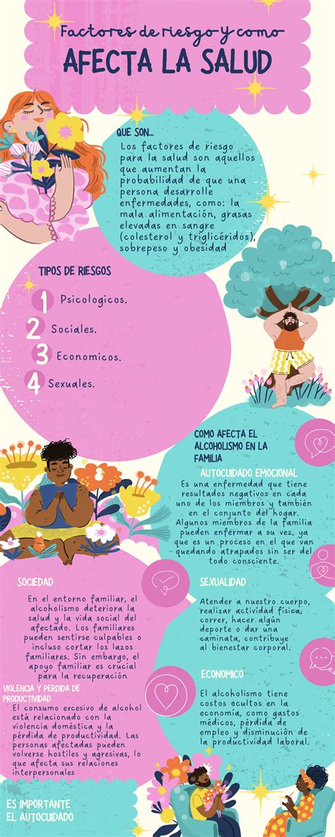 Infografía Autocuidado Ilustrado Rosado AFECTA LA SALUD Factores de