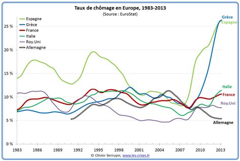 Le Ch Mage En Europe