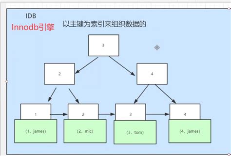 Sql语句优化有哪些方法sql优化常用的15种方法 Csdn博客