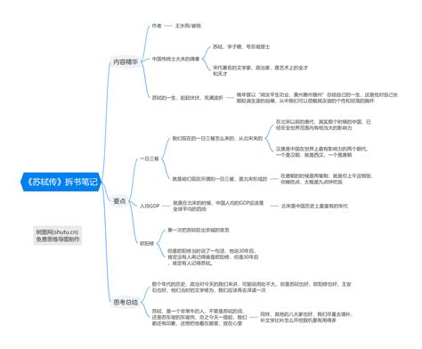 《苏轼传》思维导图分享 Treemind树图shutucn