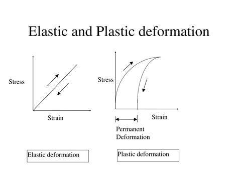 Ppt 12 Strength Of Materials Powerpoint Presentation Free Download