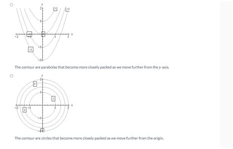 Solved Current Attempt In Progress Sketch A Contour Diagram Chegg