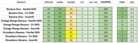 Starbucks - Nutrition Information and Calories