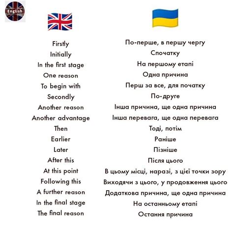 Ukrainian Tutorial Basic Phrases Vocabulary Grammar