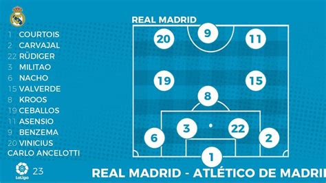 La alineación del Real Madrid para el partido de La Liga contra el