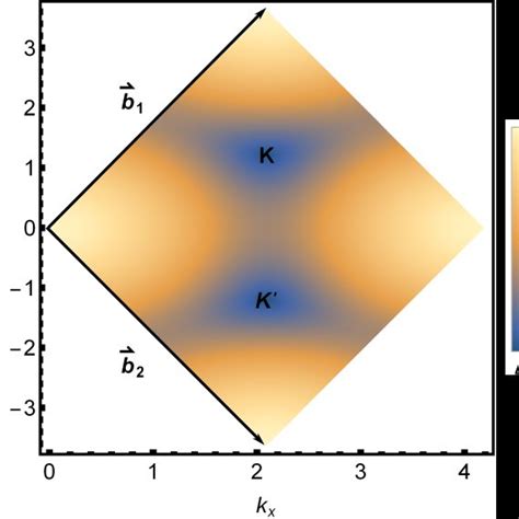 Figure S Color Online The Topological Phase Diagram Of The Haldane