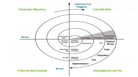 Sdlc Model คืออะไร มีขั้นตอนอย่างไรบ้าง อาร์เอ็ม ออนไลน์ เซอร์วิสเซส