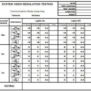 Visual Acuity Form Printable