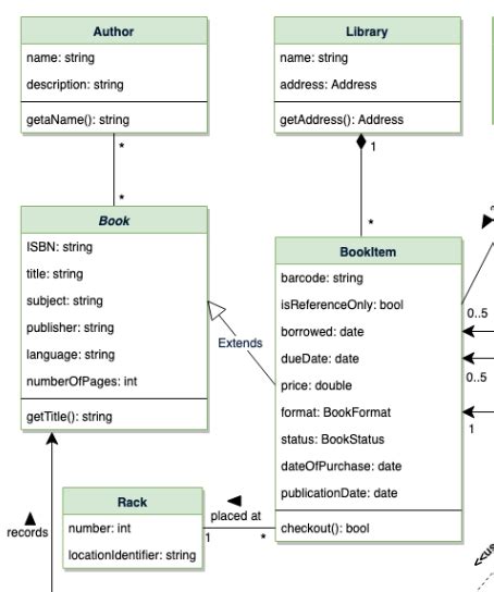 Classes For Class Diagram Uml Stack Overflow