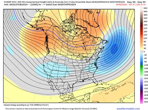 An Active Unsettled Spring Weather Pattern This Spring NY NJ PA Weather