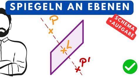 Spiegeln An Einer Ebene Ohne Matrix Punkt Und Gerade Orthogonal