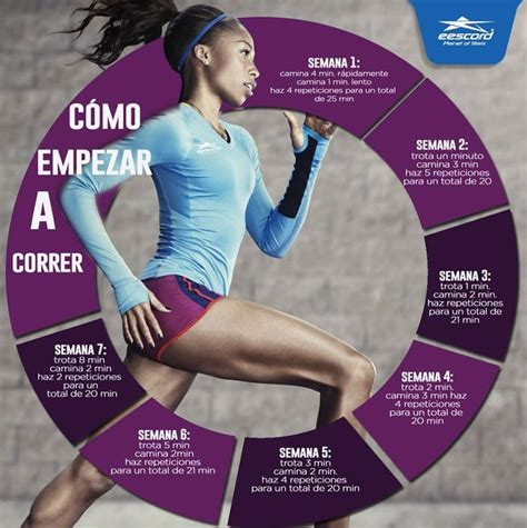 Si Comienzas A Correr Recuerda Adquirir Tus Eescord Correr Salud Trotar