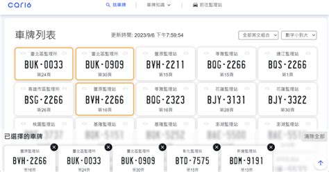 新車車牌如何快速找到理想的號碼？car16 車牌選號工具 綠色工廠