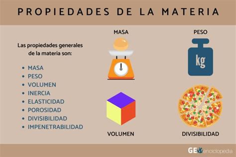 Descubre las propiedades y clasificación de los materiales