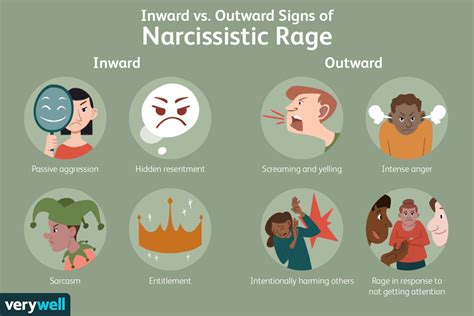 Narcissistic Rage Signs Causes Examples And How To Cope