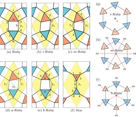 Chin Phys Lett Inversion Mirror Symmetry