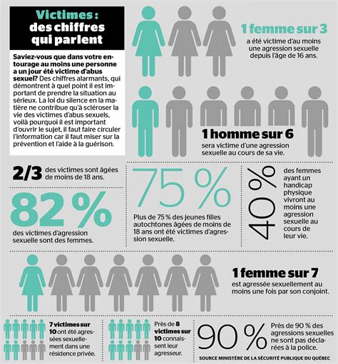 Outils pédagogiques CIVAS Estrie Centre d intervention en violence