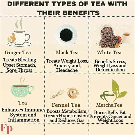 How Tea Helps To Solve Problems Read More For Its Benefits☕ Sore