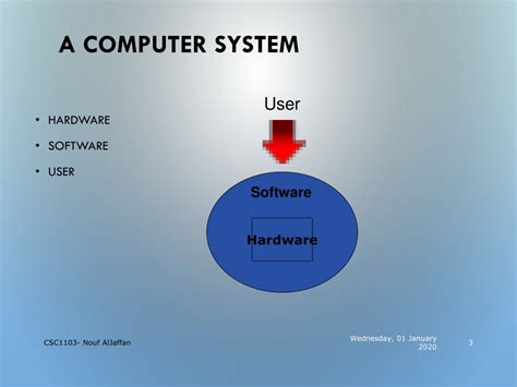 Ppt Computer Components Powerpoint Presentation Free Download Id