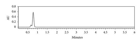 A Typical Chromatogram Of A Placebo B Standard C Sample D Base Download Scientific