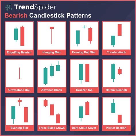 Petit Guide De L Analyse Technique En Tapes Je N Ai Pas La