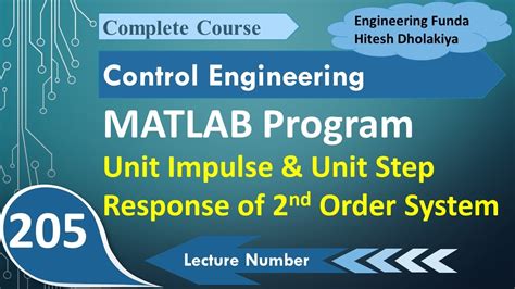 Matlab Tutorial Analyzing Unit Impulse And Step Responses Of 2nd Order