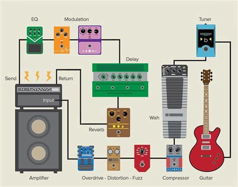 Guitar Schematics Explained Session Schematic Award